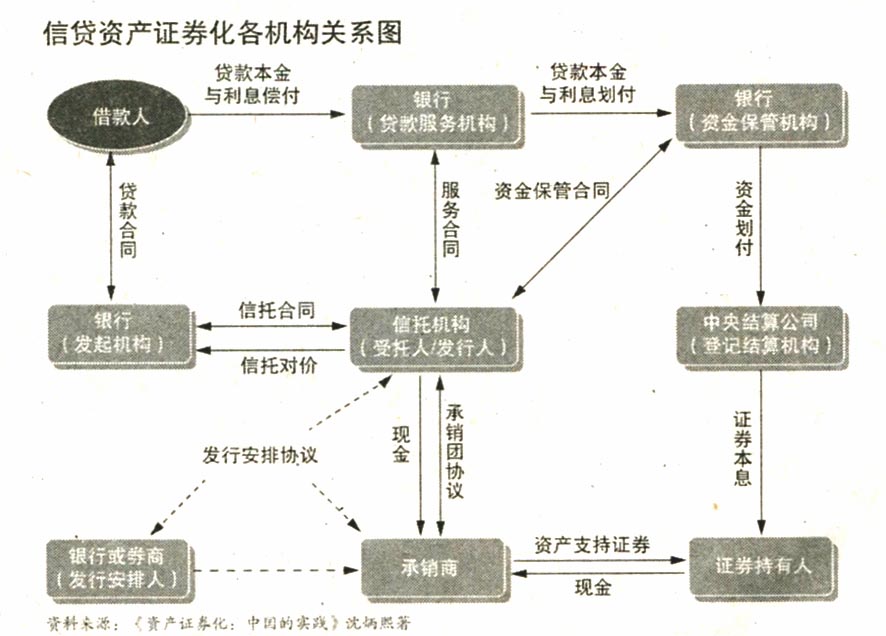 地方融資平臺貸款納入鼓勵范圍——500億蛋糕來了！ 信貸資產(chǎn)證券化正式重啟